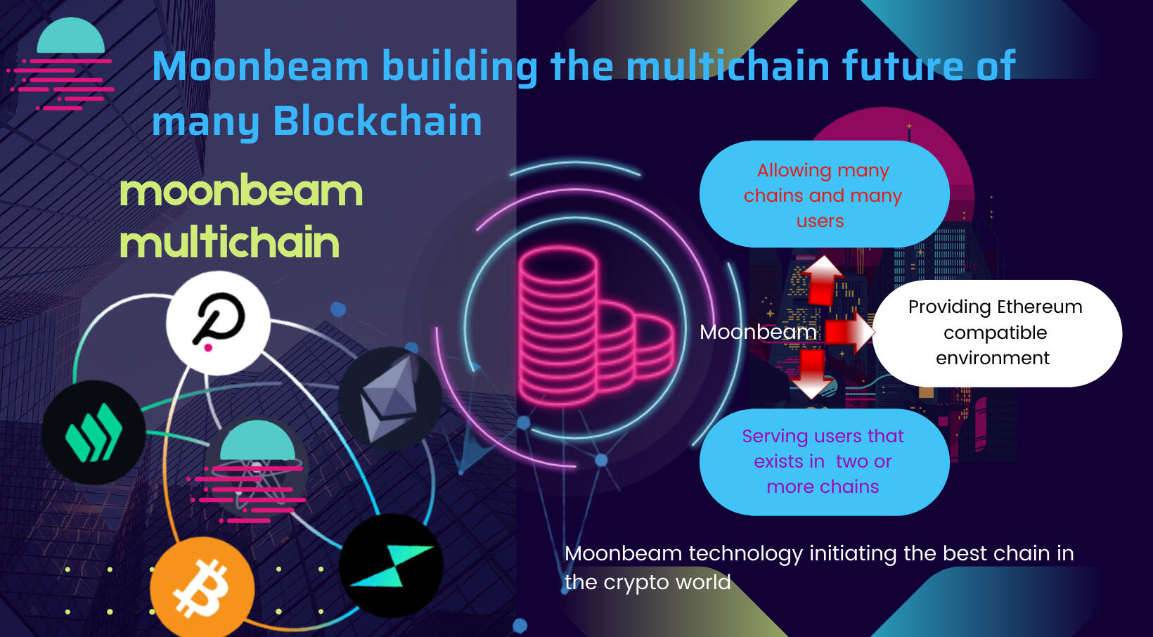 Moonbeam multtichain design